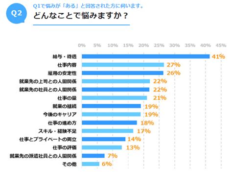 派遣 すぐ辞める人 多い - なぜ彼らは去り、そして何が残るのか？