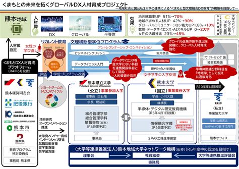 熊本市北区 人材派遣 - 未来の働き方と地域活性化の鍵